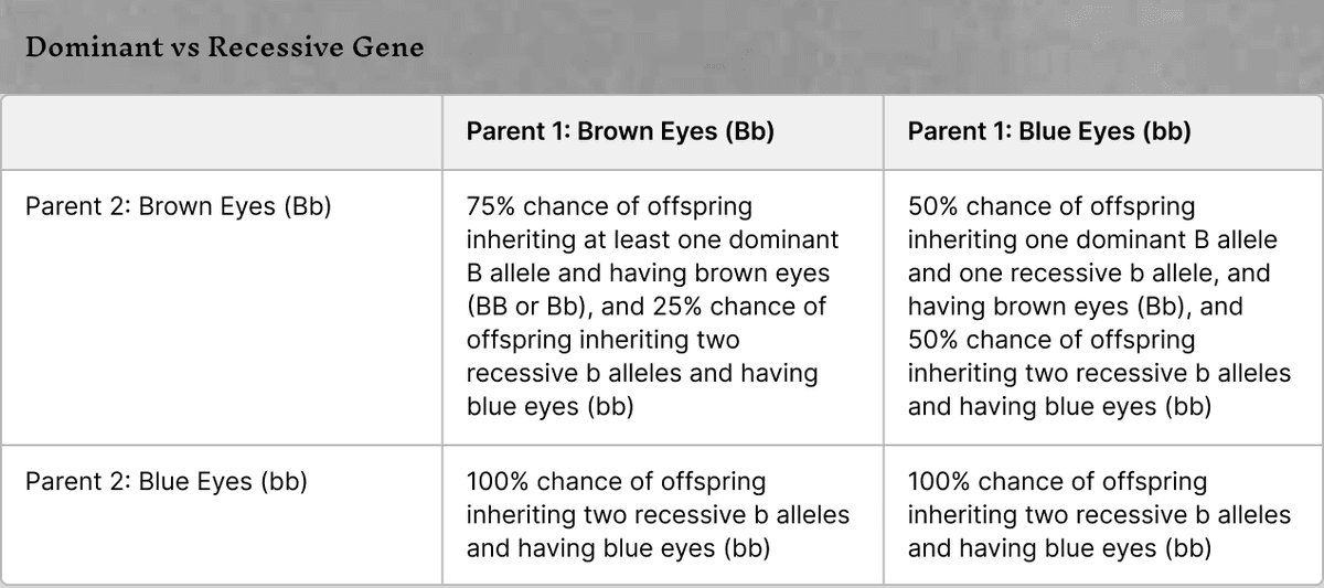 Dominant vs Recessive.png