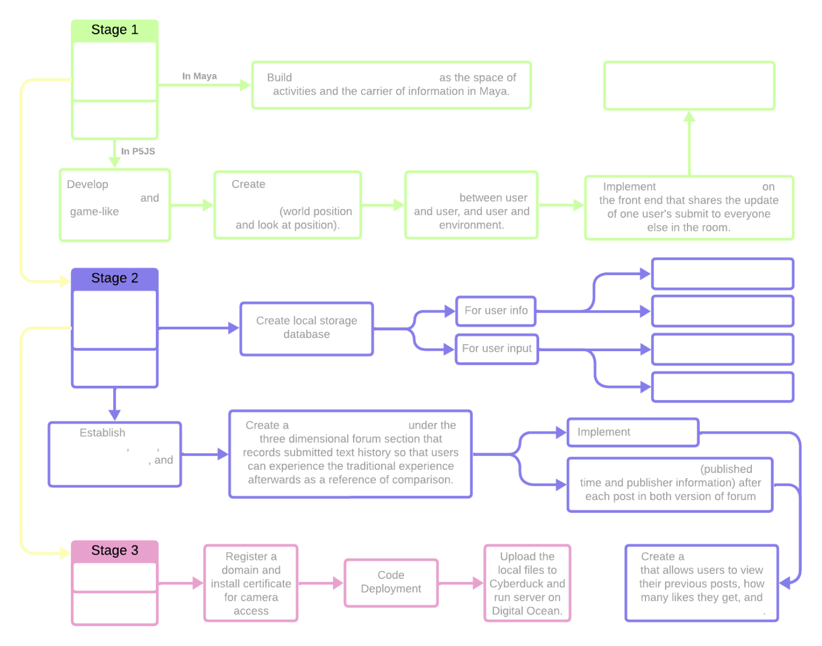 RTSS Content Design.png