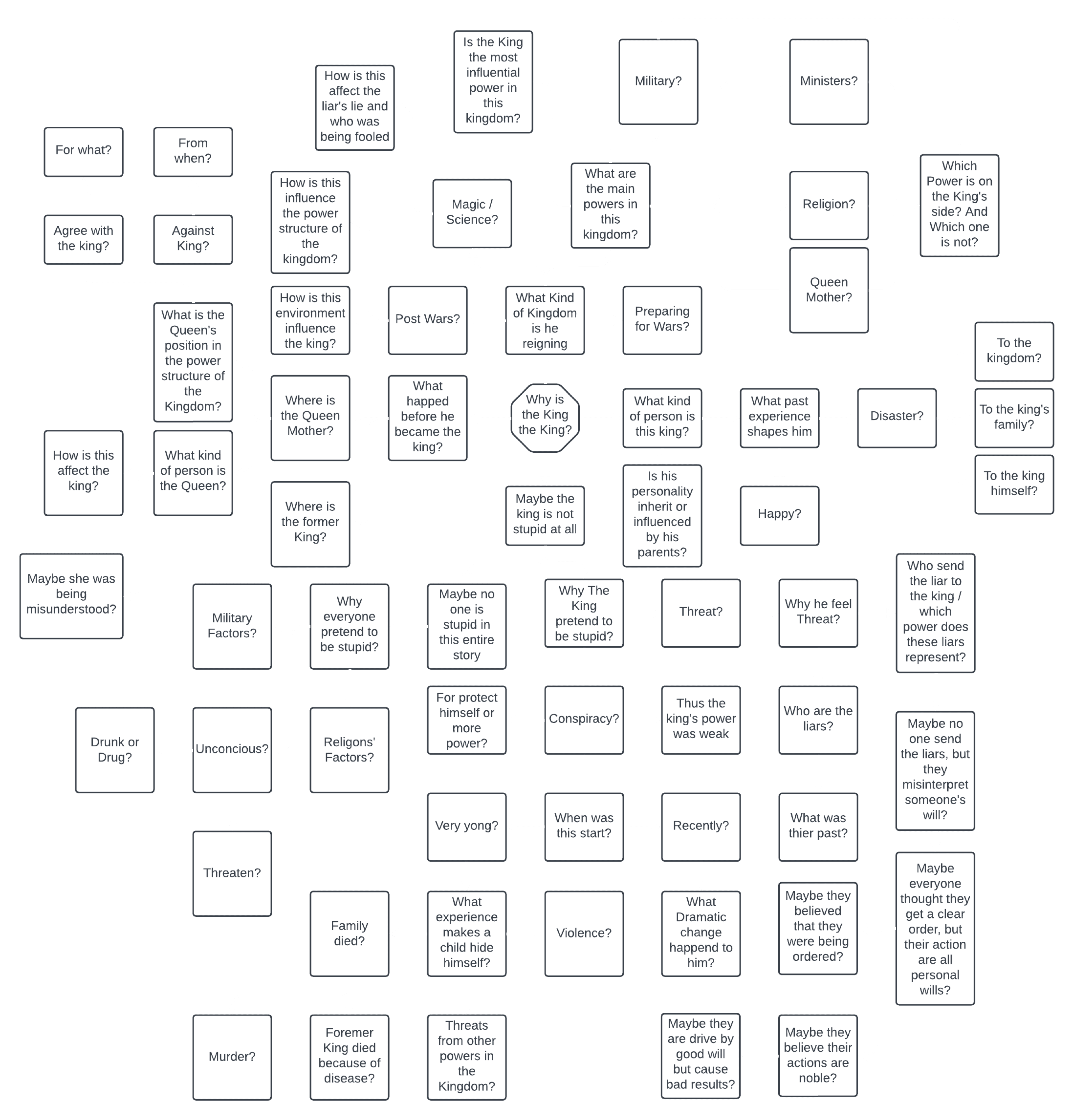 Mind Map.png