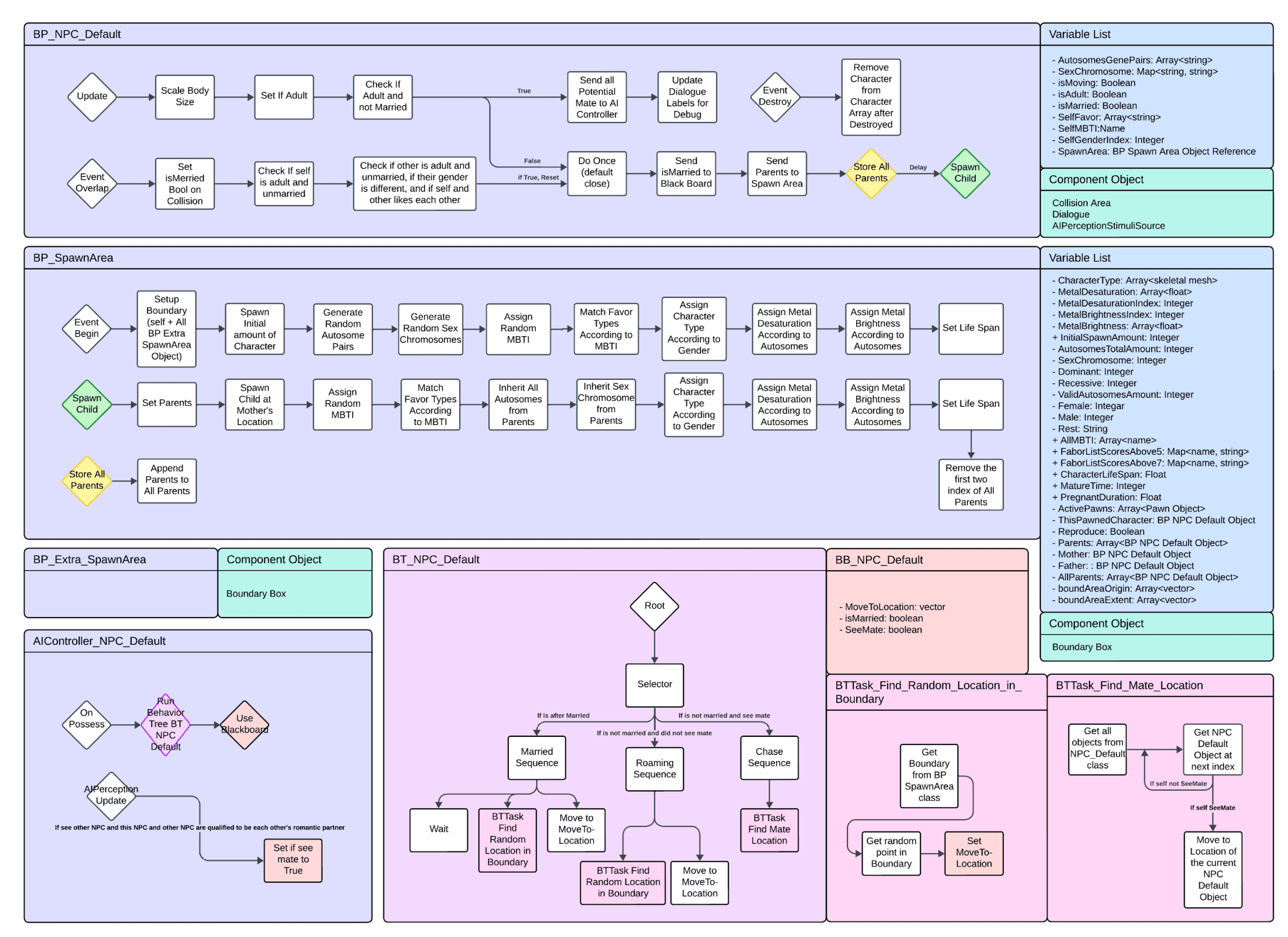 program structure.png