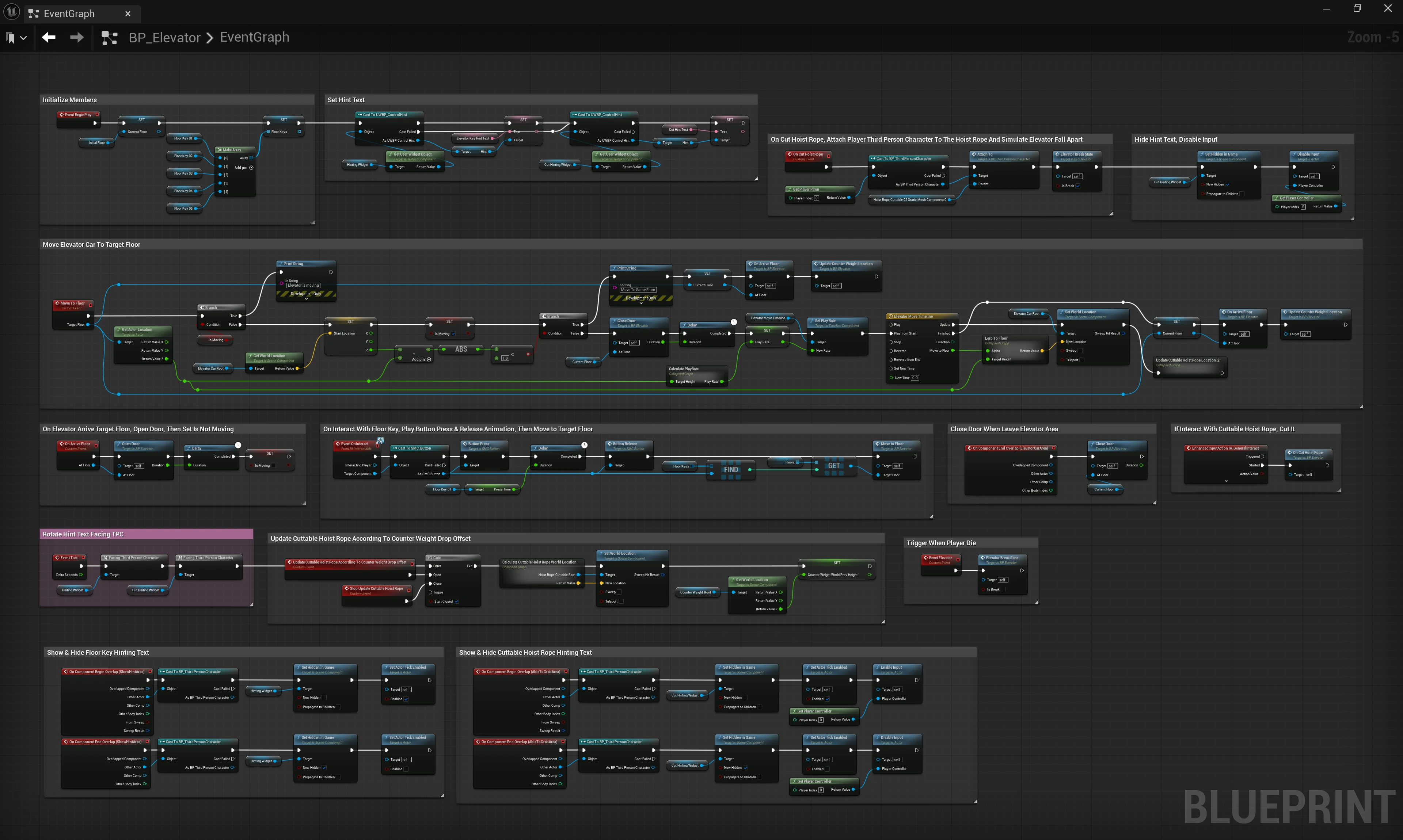 Elevator Event Graph