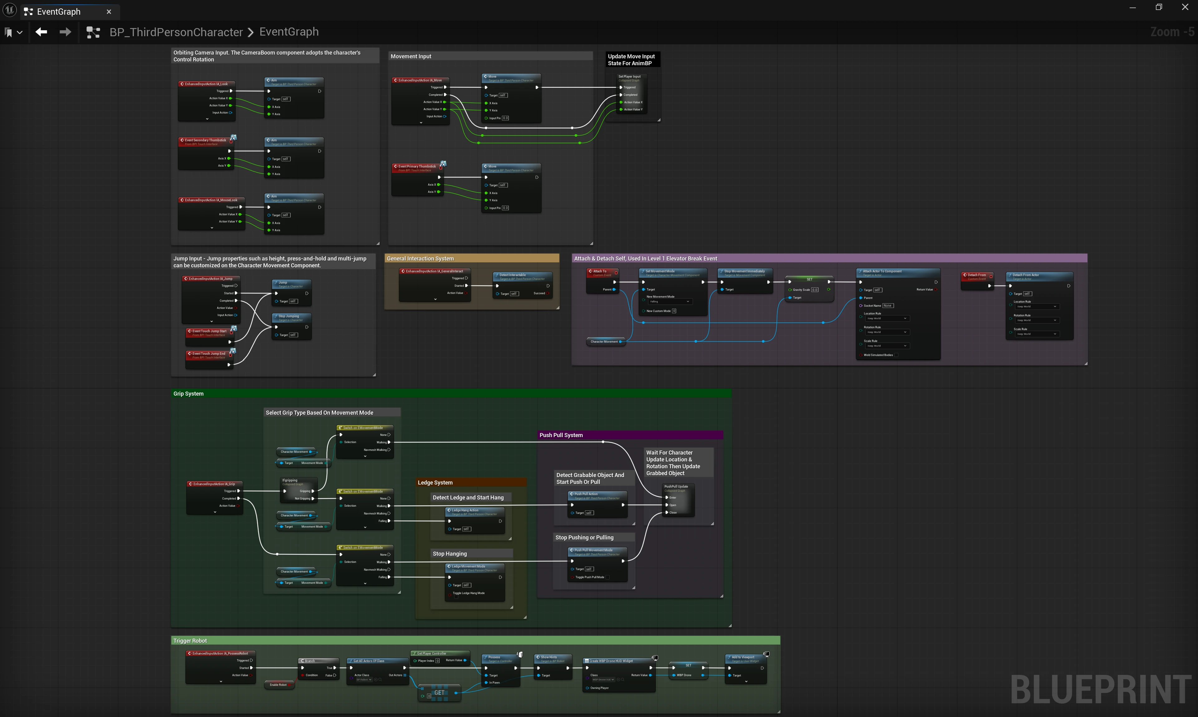 Character System Graph