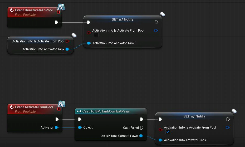 Pool events writing ActivationInfo
