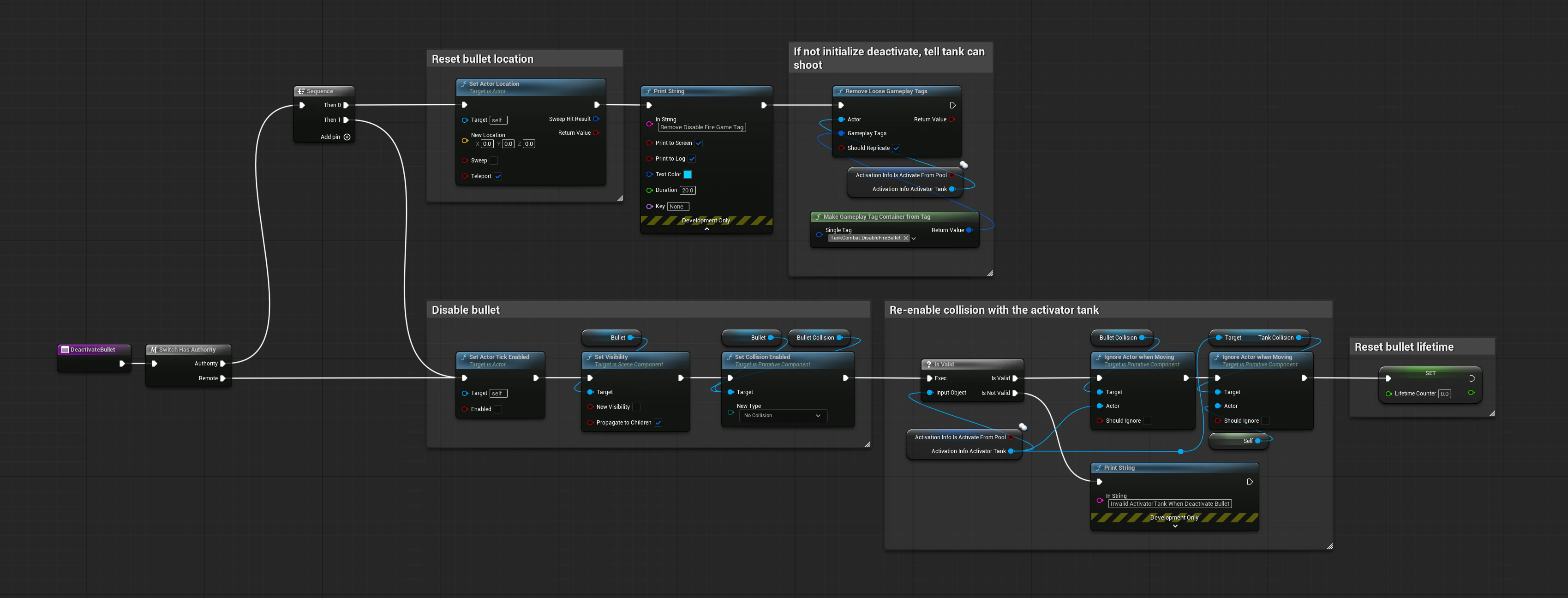 DeactivateBullet Blueprint graph