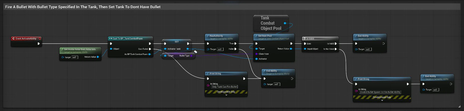 GA_FireBullet ActivateAbility graph
