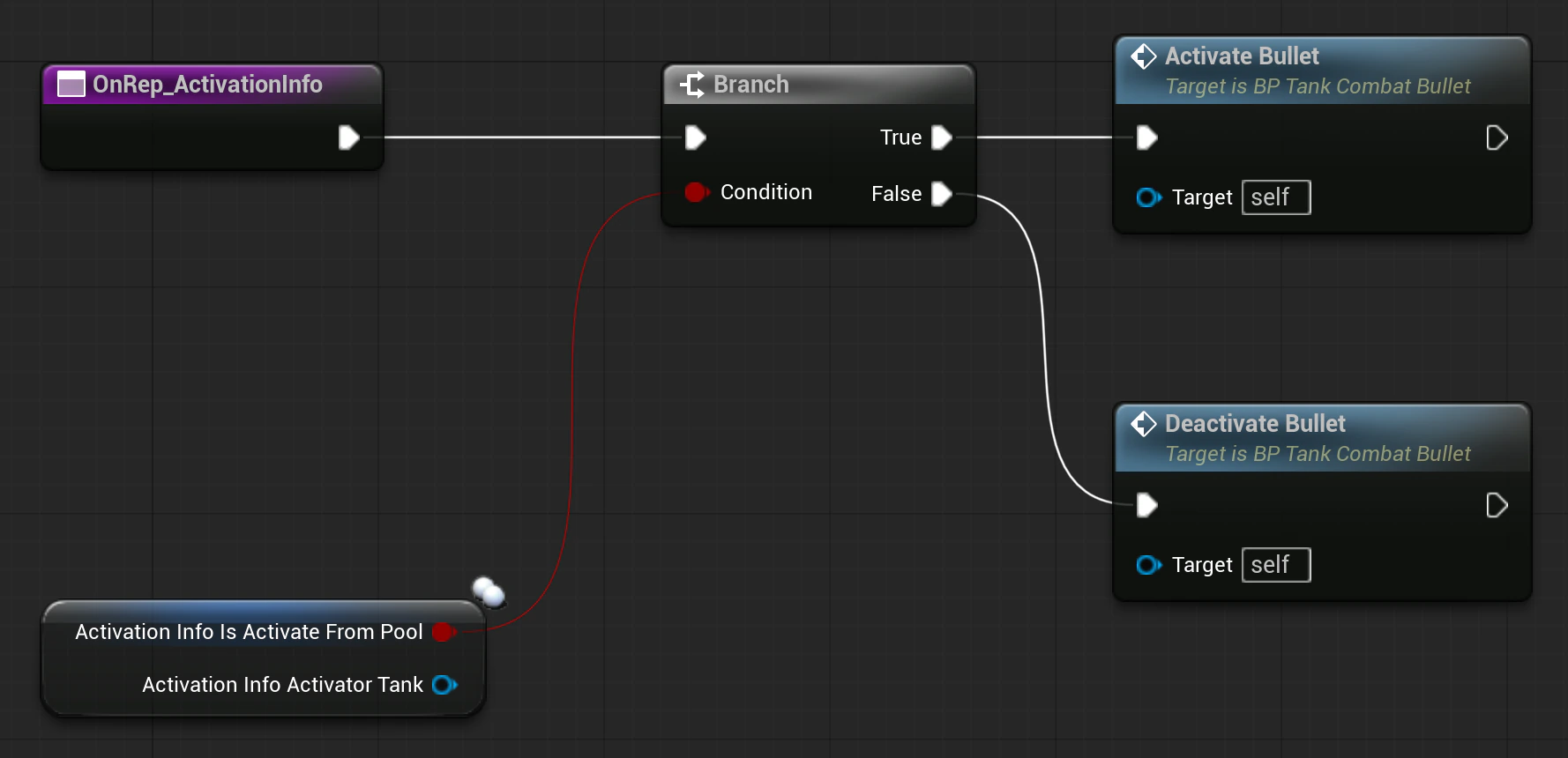 OnRep_ActivationInfo dispatch graph